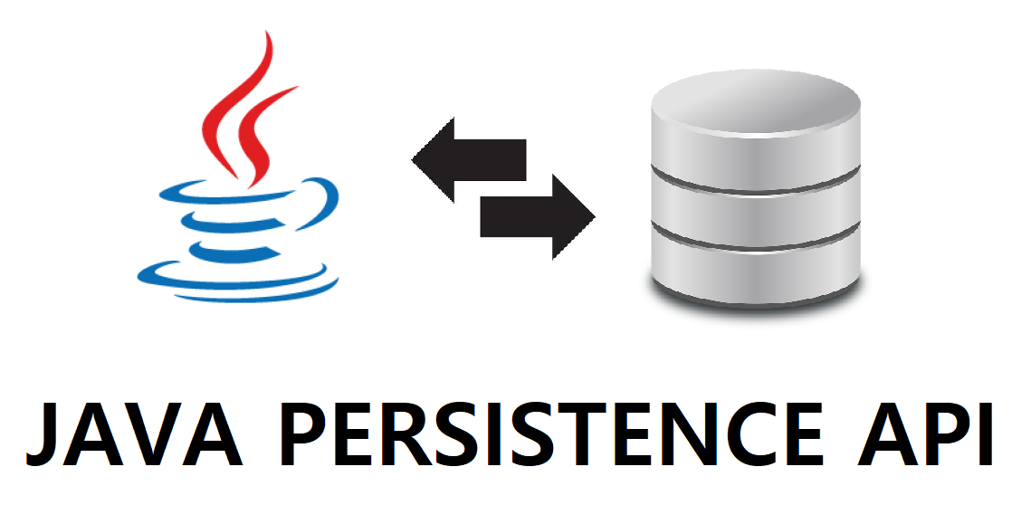 Transactions with JPA (Java Persistence API)