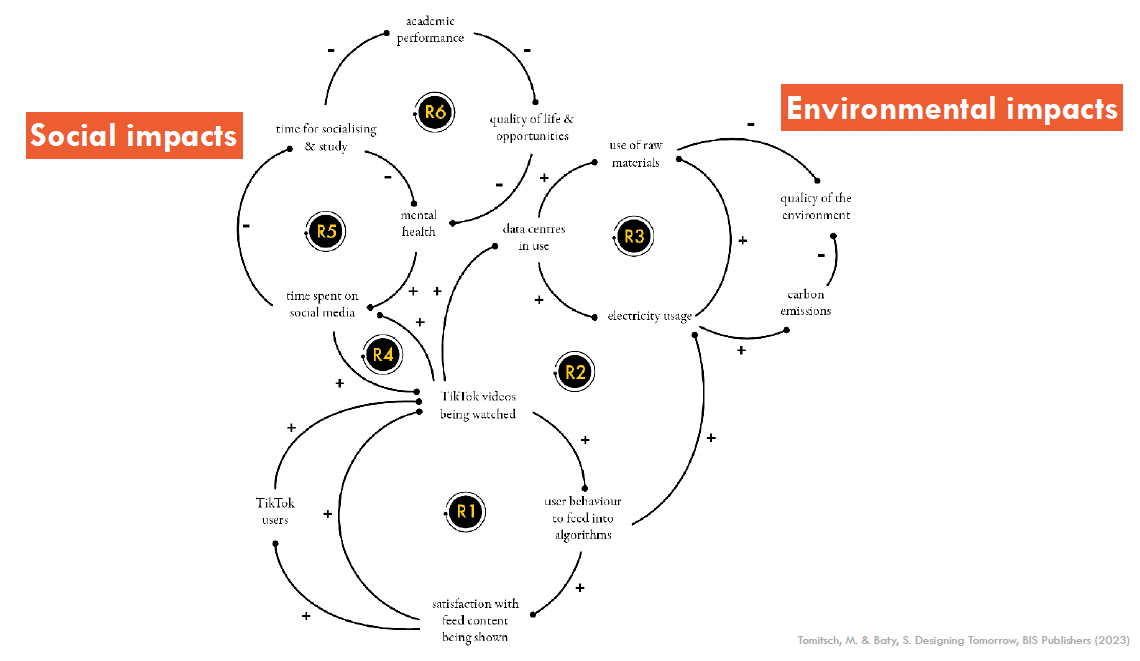 Exploring the UX Butterfly Effect