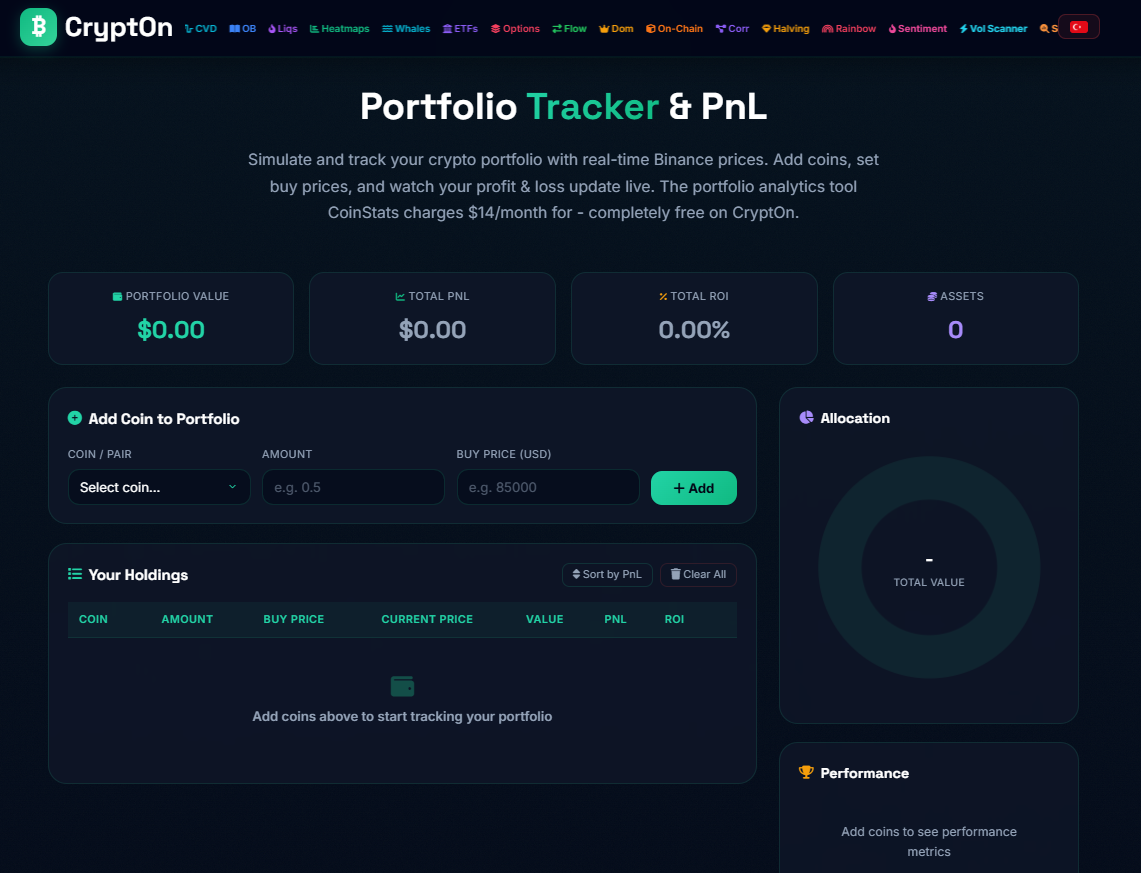 Portfolio Tracker: Most Traders Think They Know Their PnL.