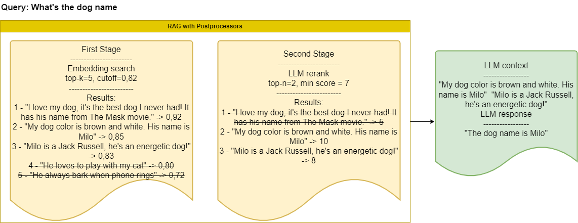 Easy RAG improvement using LLM rerank and similarity postprocessors