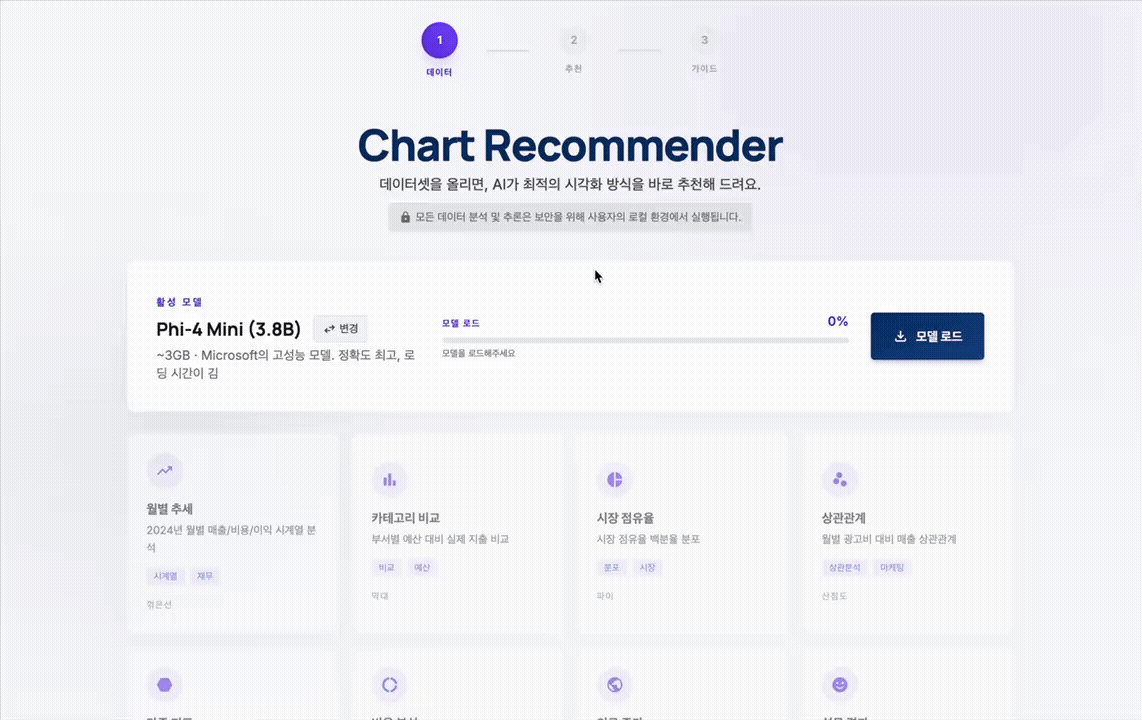 서버 0대, 브라우저 SLM으로 만든 차트 추천 봇