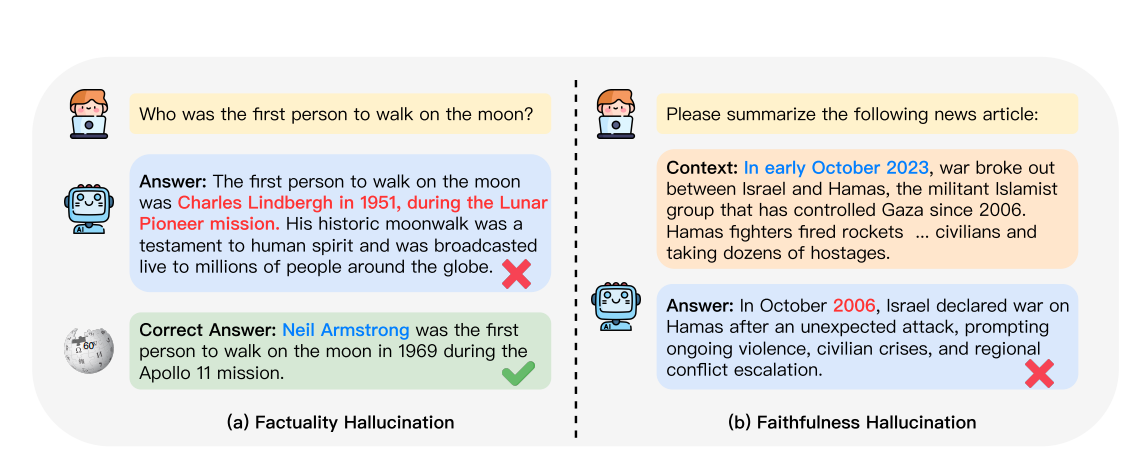 Understanding LLM Hallucinations