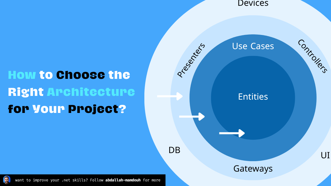 How Do You Choose the Right Architecture for Your Project?