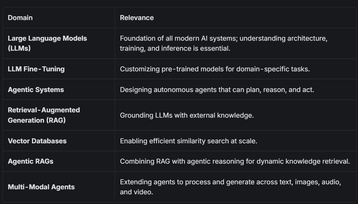 AI Engineer & Agentic Systems: Technical Interview Playbook