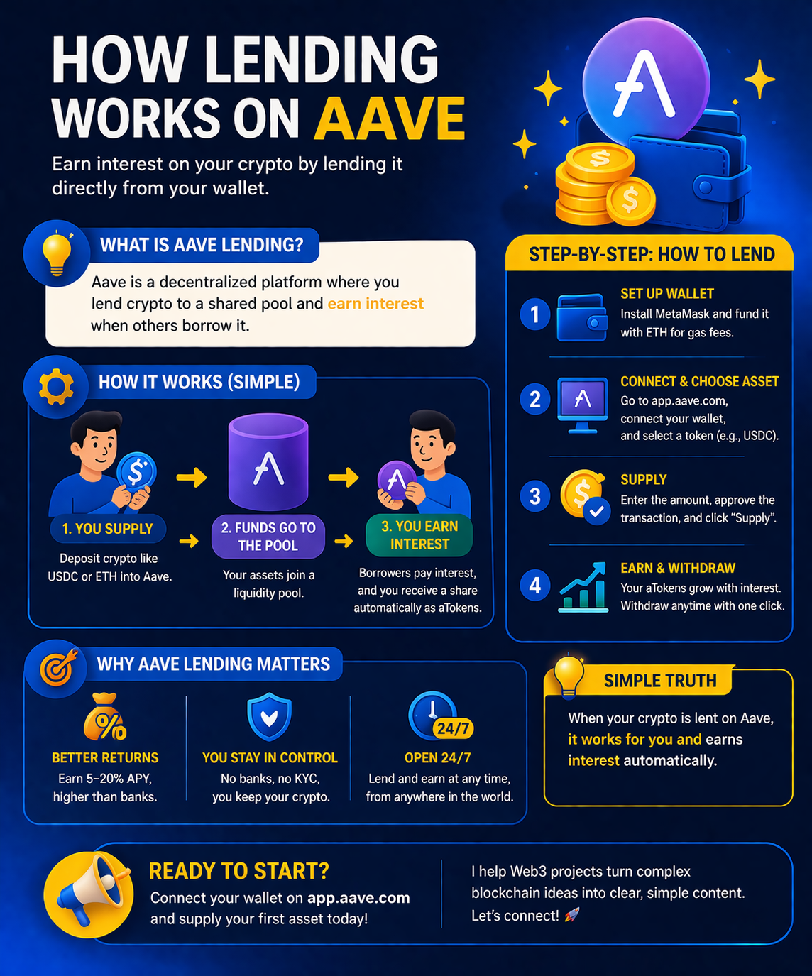 How Lending Works on Aave