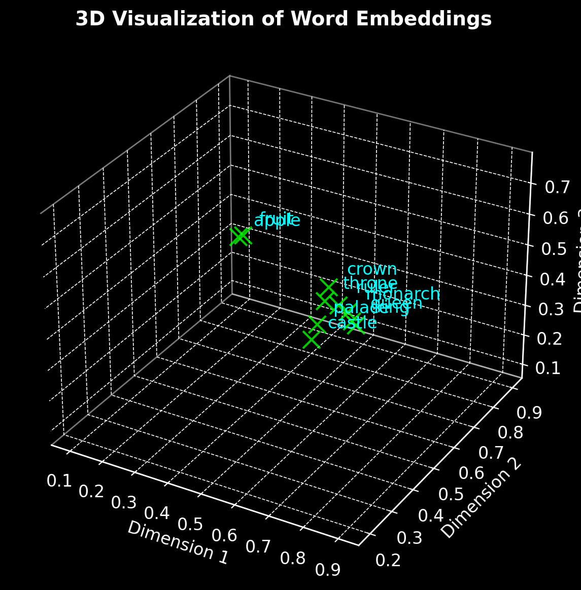 Tokens, Embeddings, and Meaning  The Math Behind Understanding