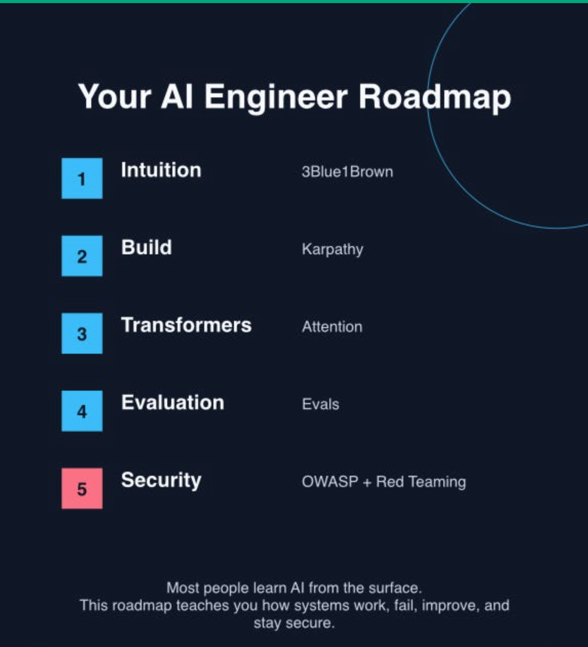 How to Become a Better AI Engineer in 2026?