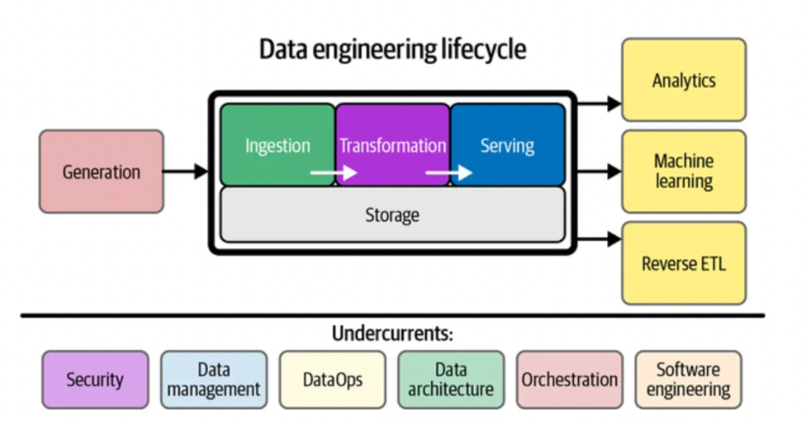 Rise of the Take-Home Challenge in the Data Engineering Interview Process