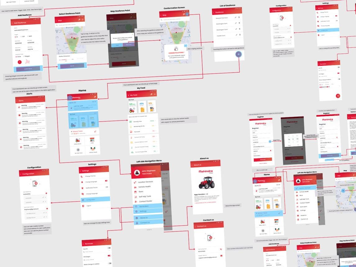 Navigation in React Native: Stack, Tab & Drawer Explained Simply