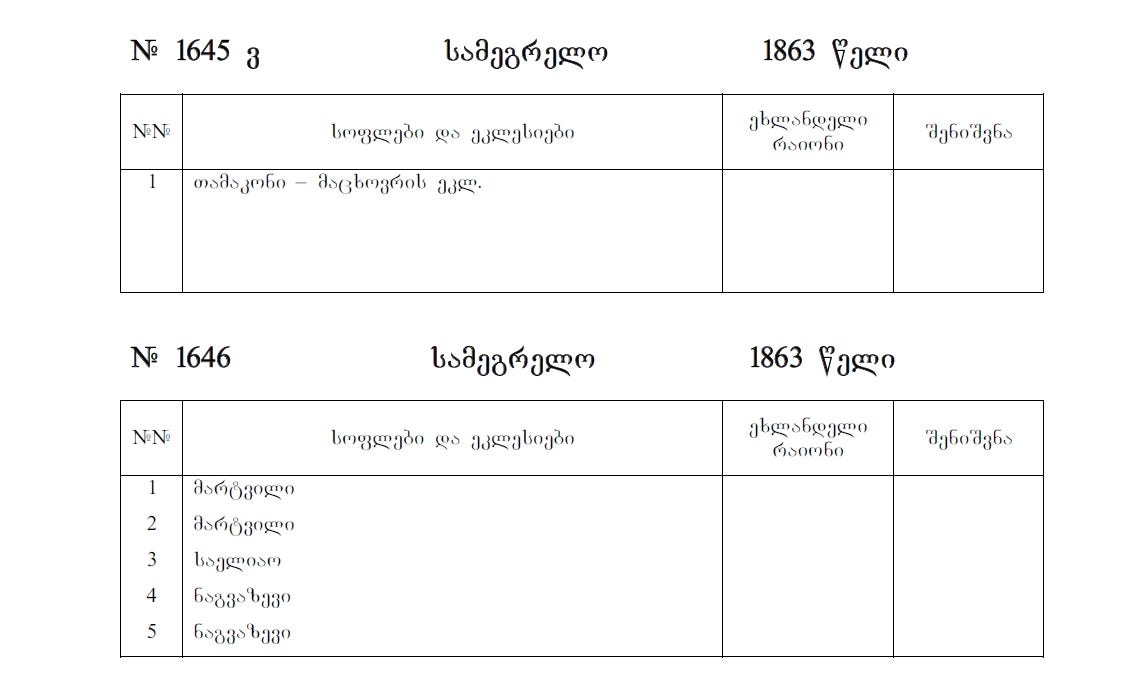 GIS on Medium - Mapping Caucasian Metric books (some technical challenge)