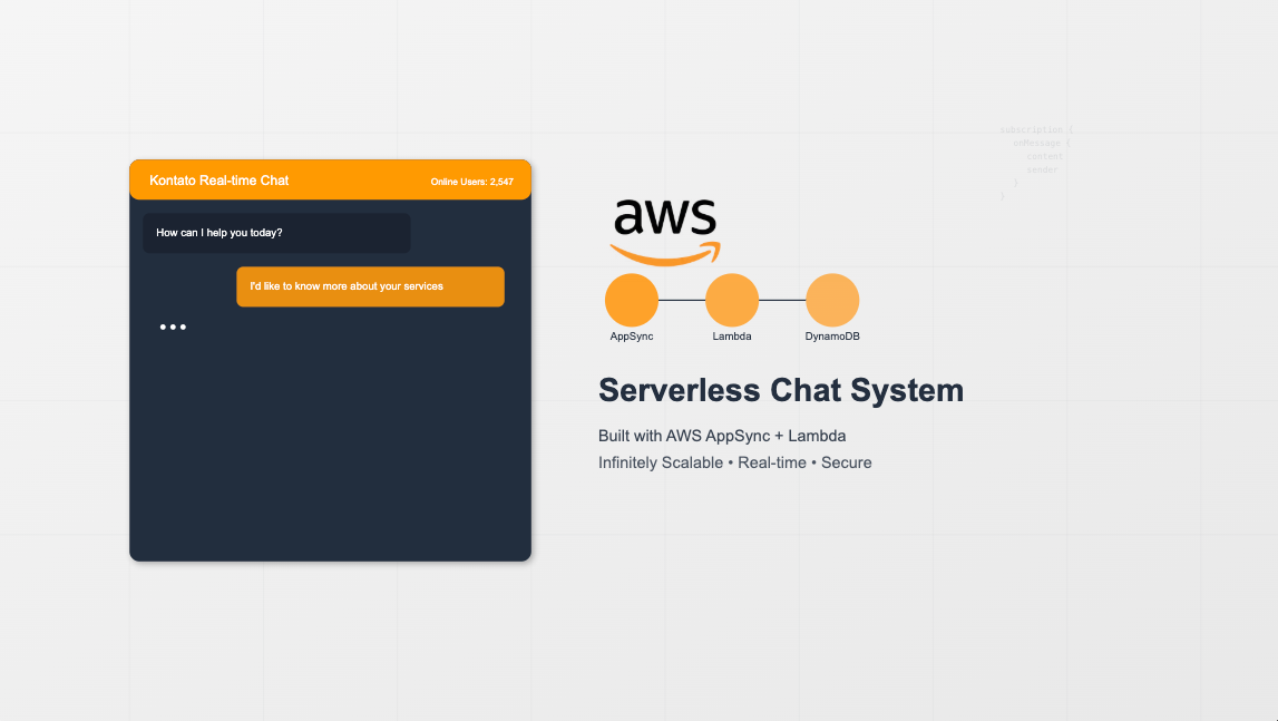 Building a Scalable Real-time Chat System with AWS AppSync and Lambda Authentication — Part 1…