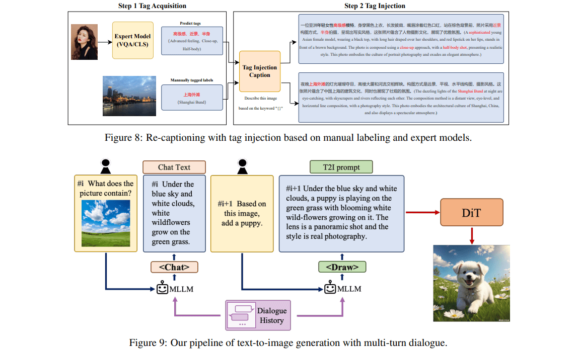 Hunyuan-DiT: Pioneering Text-to-Image Transformation and Multilingual Understanding