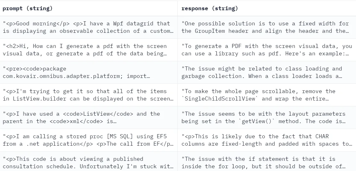 Fine-tuning Large Language Models on a budget with DEITA