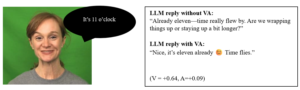When Words Are Neutral, Can Valence–Arousal Steer an LLM’s Tone?