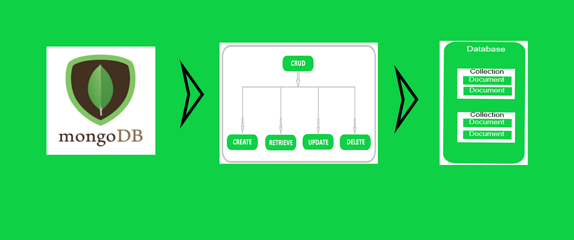 mongodb-compass-analytics-vidhya-medium