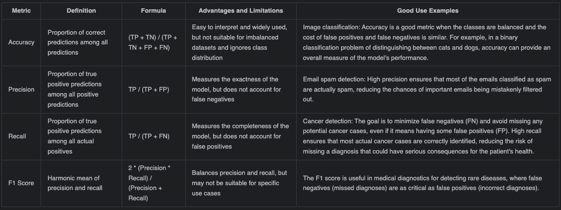 Evaluation Metrics for Retrieval-Augmented Generation and Text Summarization