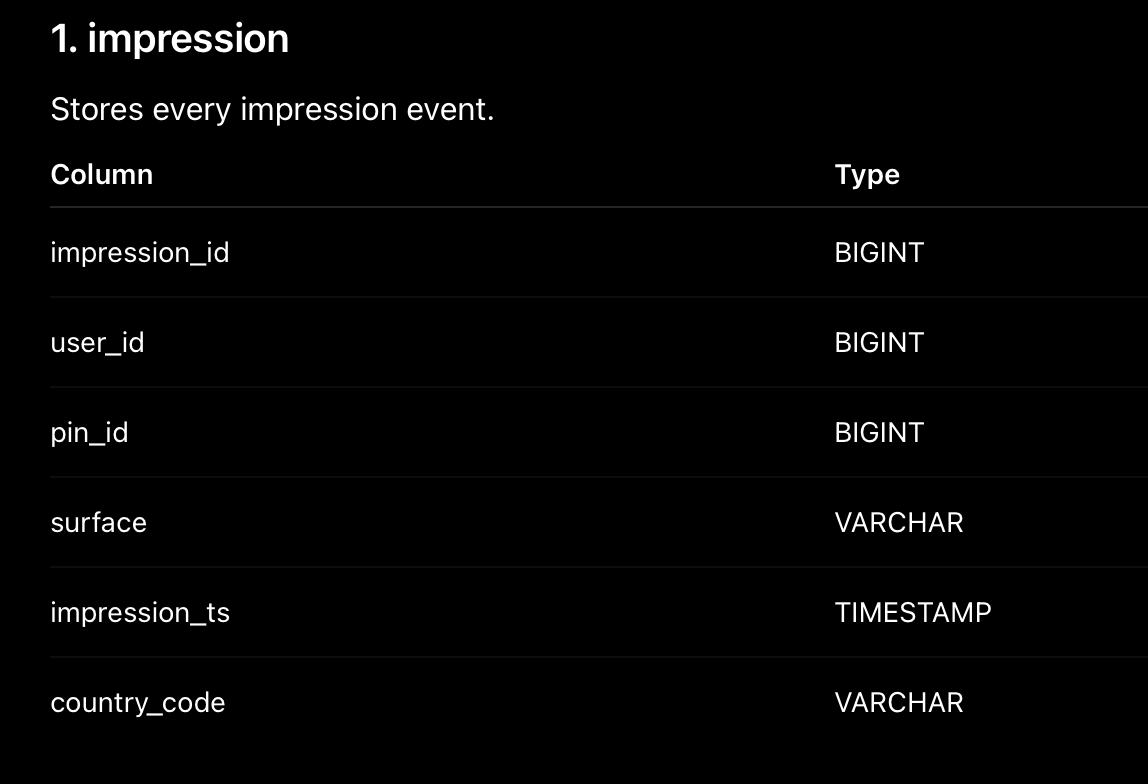 Pinterest Data Engineer Interview Question — Data Engineer