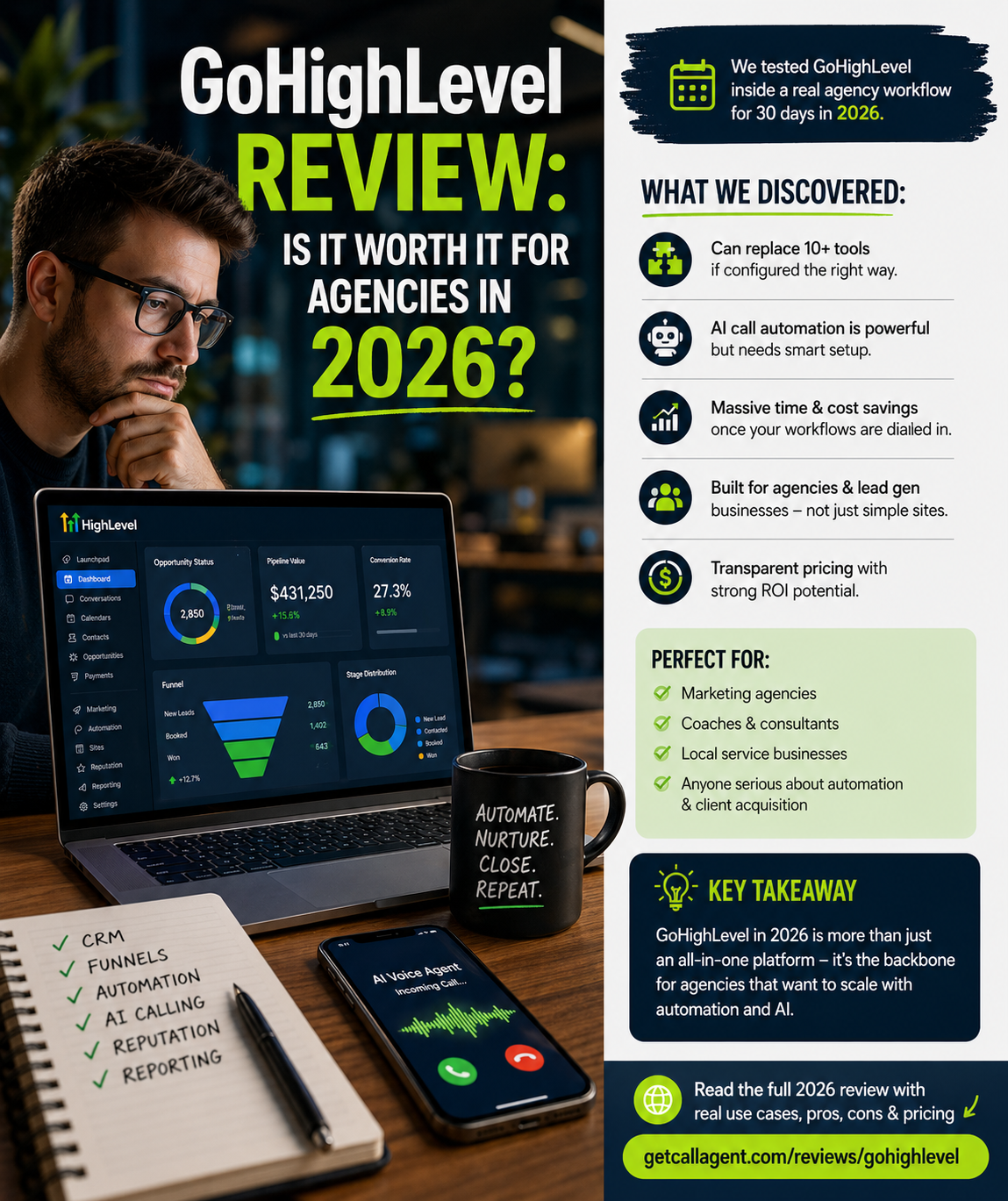 GoHighLevel Review 2026: can it actually replace an AI call answering system for small business?