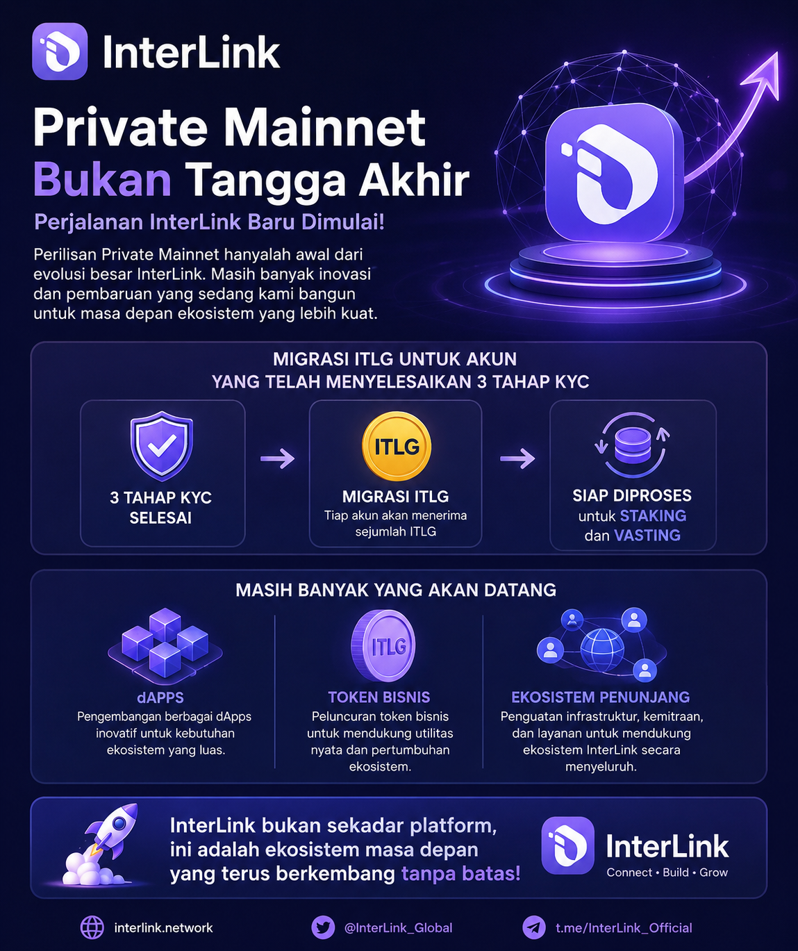 Step Forward from InterLink for Finance Freedom