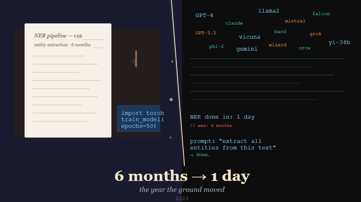 I Spent 6 Months Building Something. ChatGPT Did It in a Day.