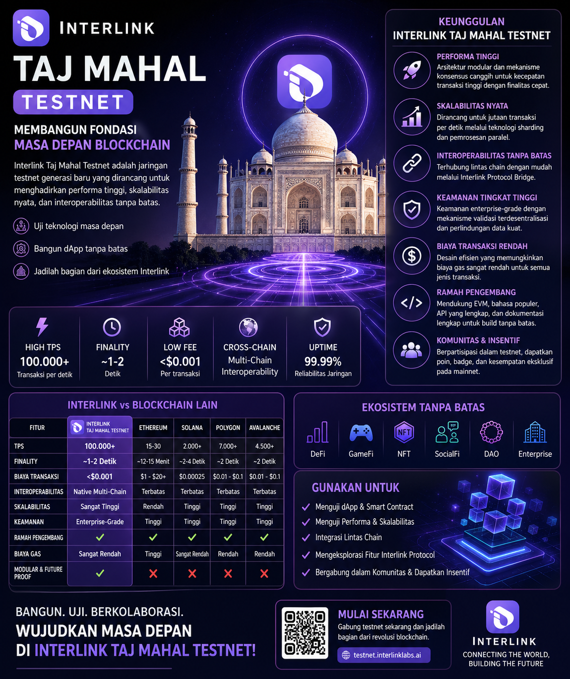 Interlink memperkenalkan Interlink Taj Mahal sebagai nama transisi Utama jaringan Layer 1 mereka…