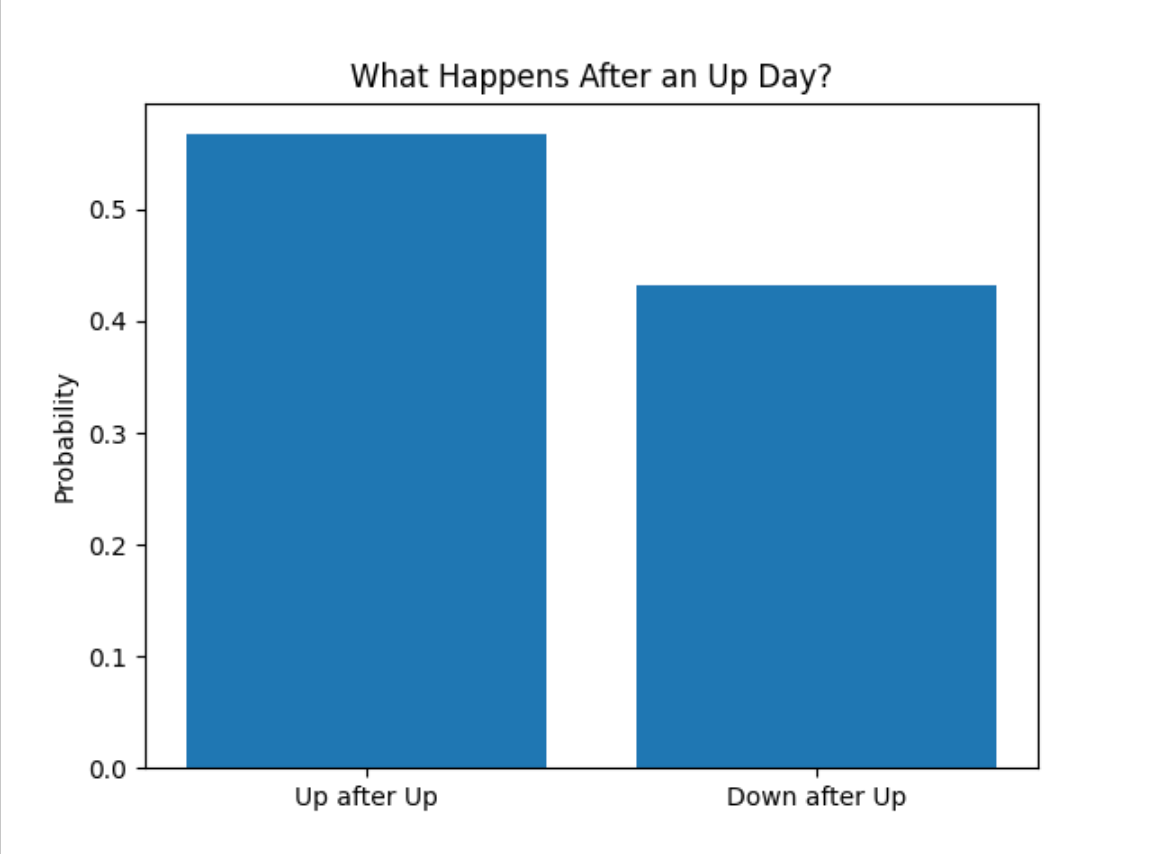 I Thought I Found a Pattern in the Stock Market. I Was Wrong.
