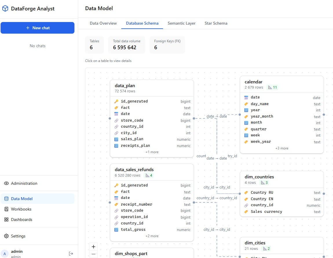 Practical Breakdown of the Value of the Semantic Layer for AI Agents: Results of A/B Testing
