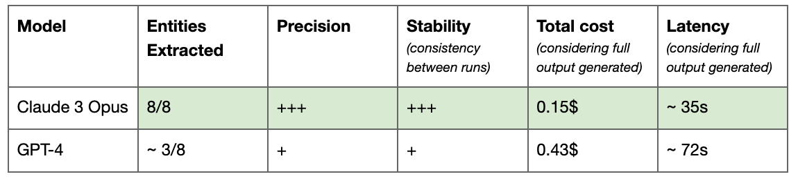 7 Lessons from building a Large Language Model summarization tool