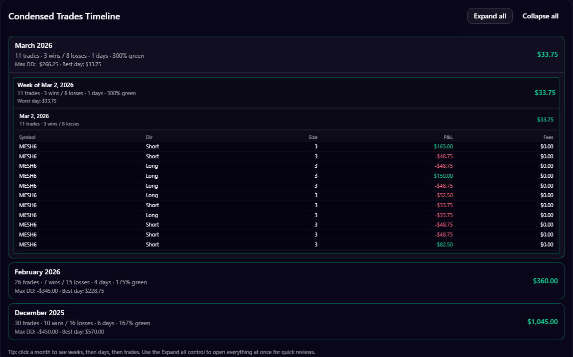 The 15-Minute Trading Review That Actually Improved My Futures Trading
