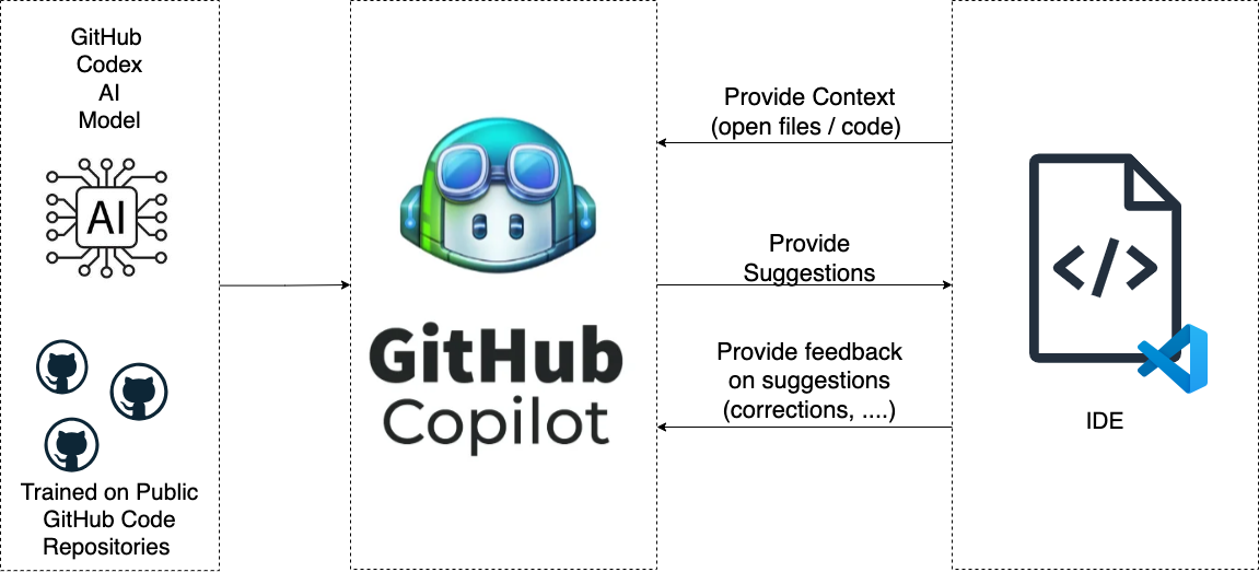 Üretken Yapay Zeka Araçları Kullanarak Uygulama Geliştiriyorum 2- İş Mantığının Yönetilmesi/GitHub…