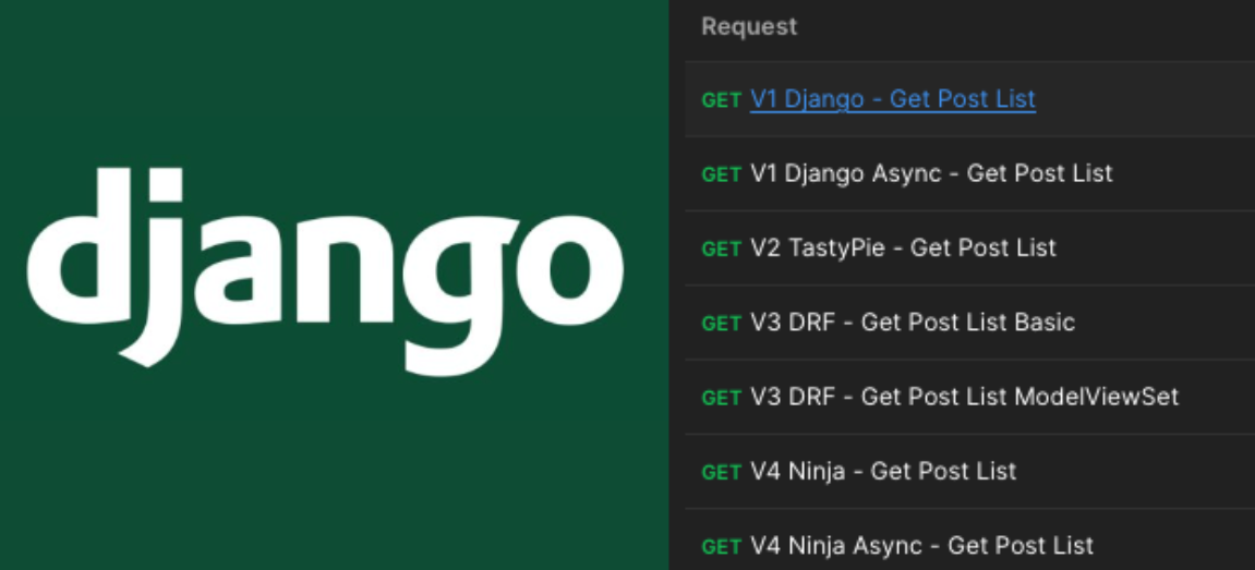 Django API Library Performance Showdown