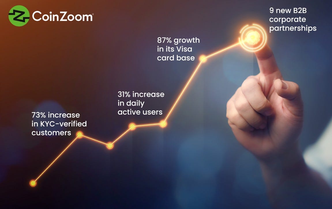The OTHER State of the Union — how are things in 2026 at CoinZoom?!?