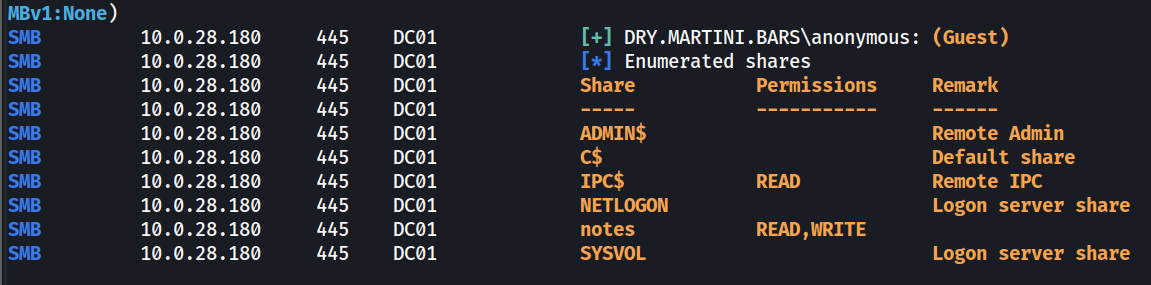 Hack Smarter: Martini