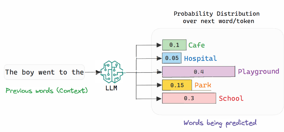 From Autoregressive Models to Artificial General Intelligence (AGI)