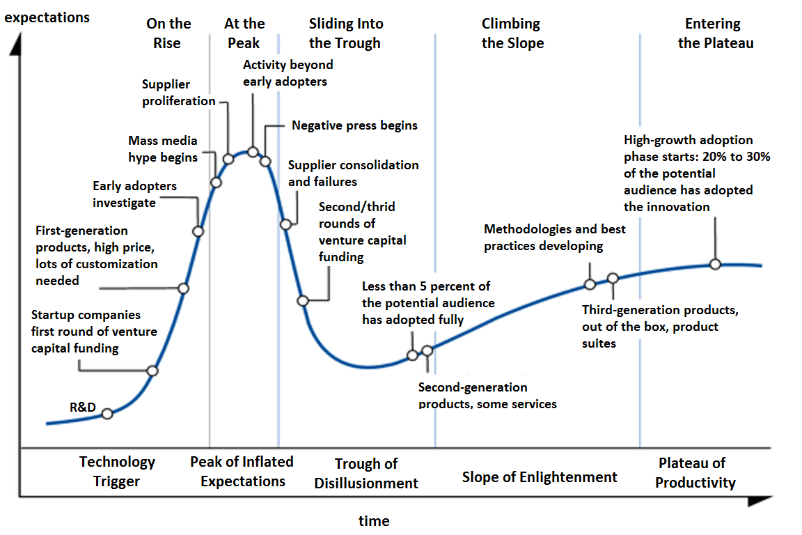 Why Most Tokenization Platforms Fail (And It’s Not What You Think)