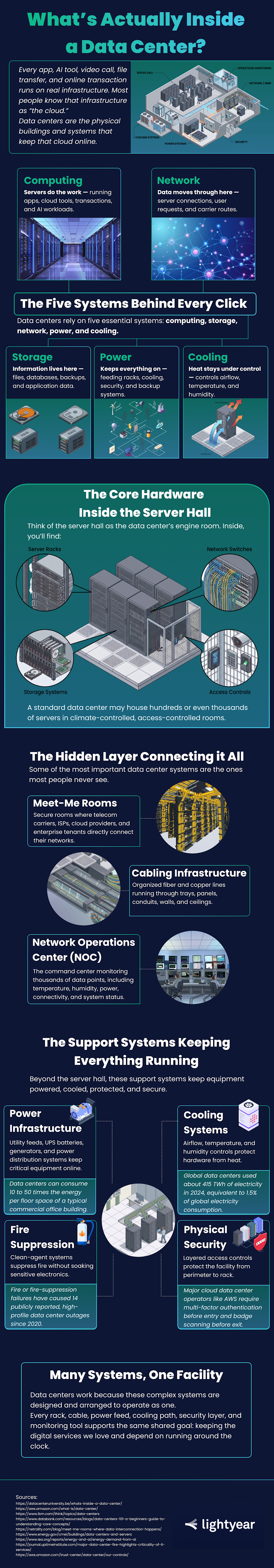 What’s Actually Inside a Data Center?