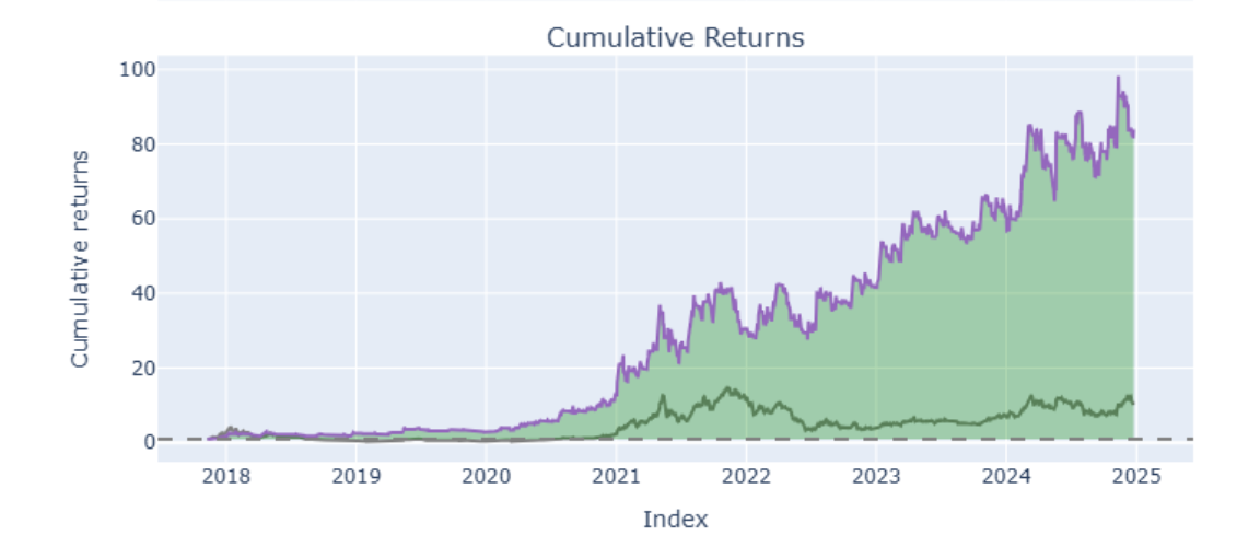 Backtesting the Hull Moving Average Crossover Strategy with Cryptocurrencies.