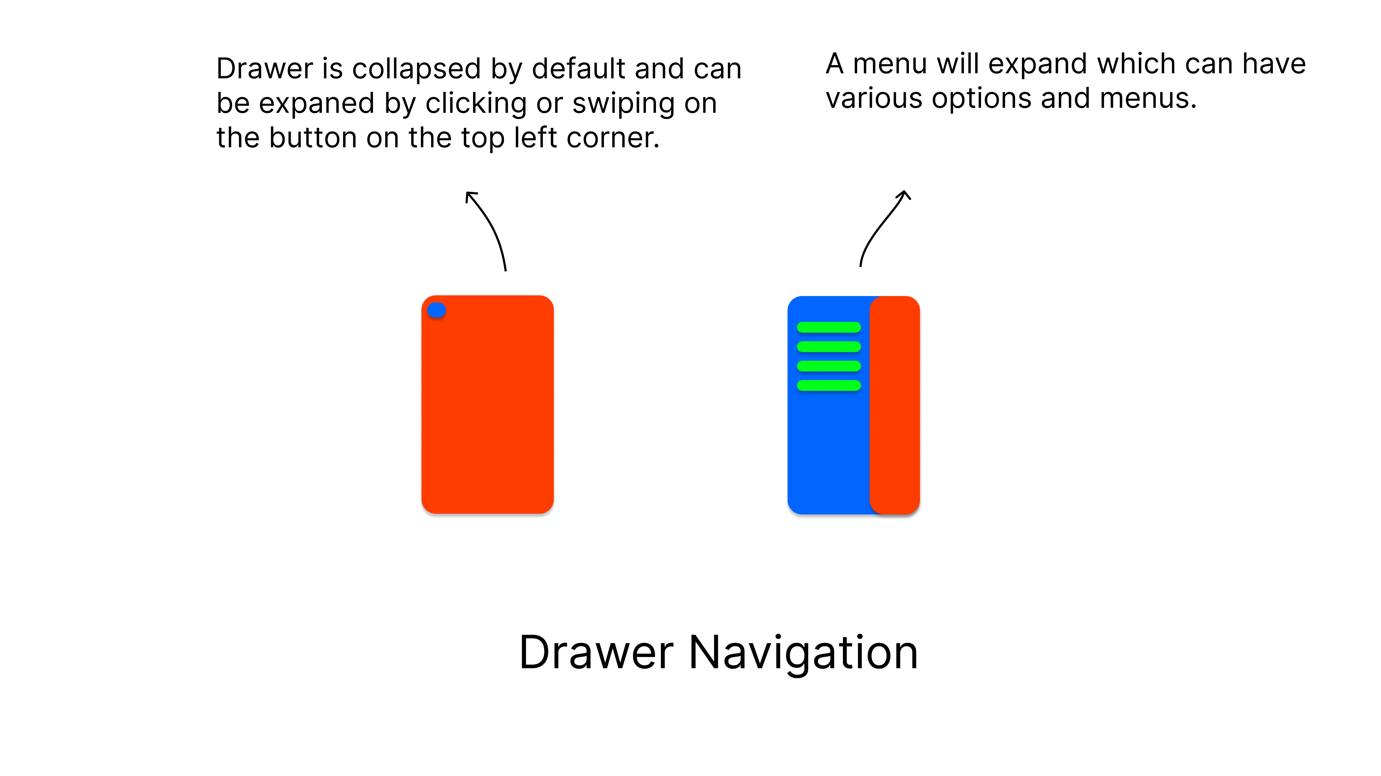 Drawer Navigation