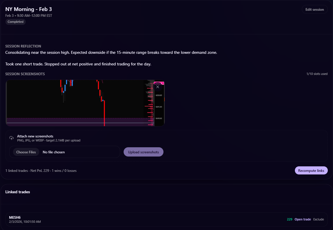 Most Futures Traders Try to Journal. Then They Quit.