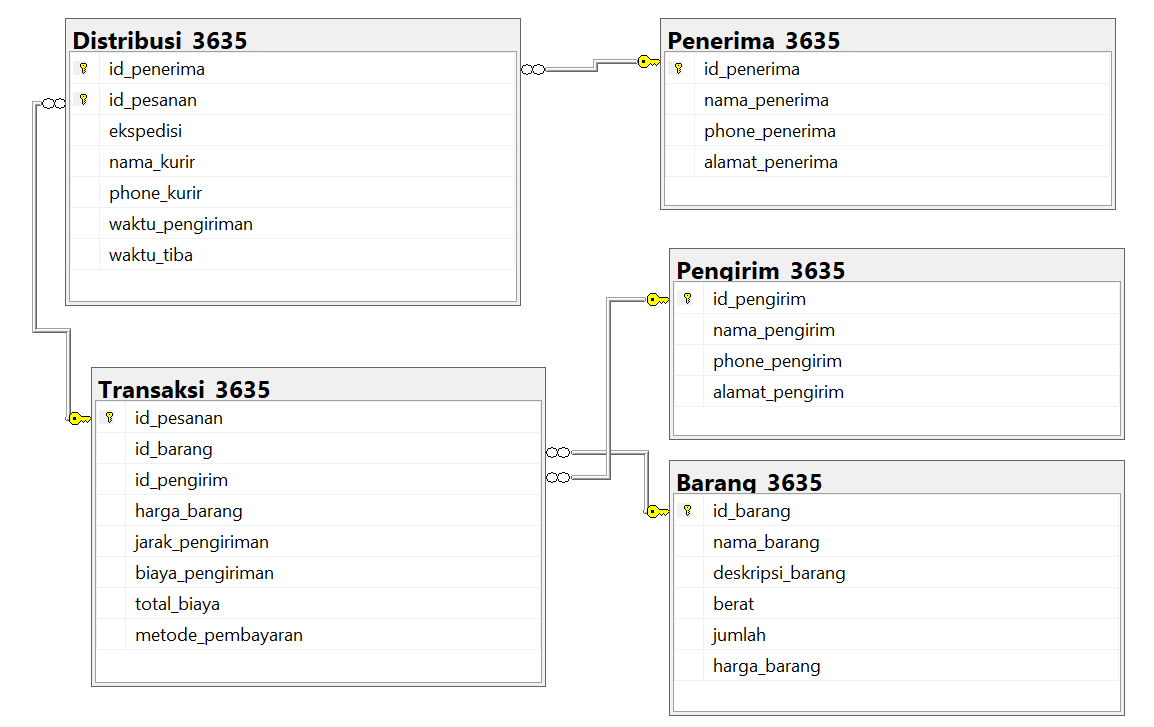 Package Delivery Database Management System