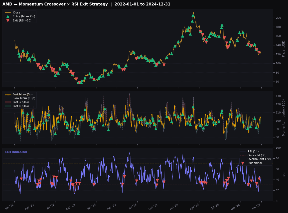 I Let a Strategy Generator Build My AMD Trade — Here’s the Truth It Revealed