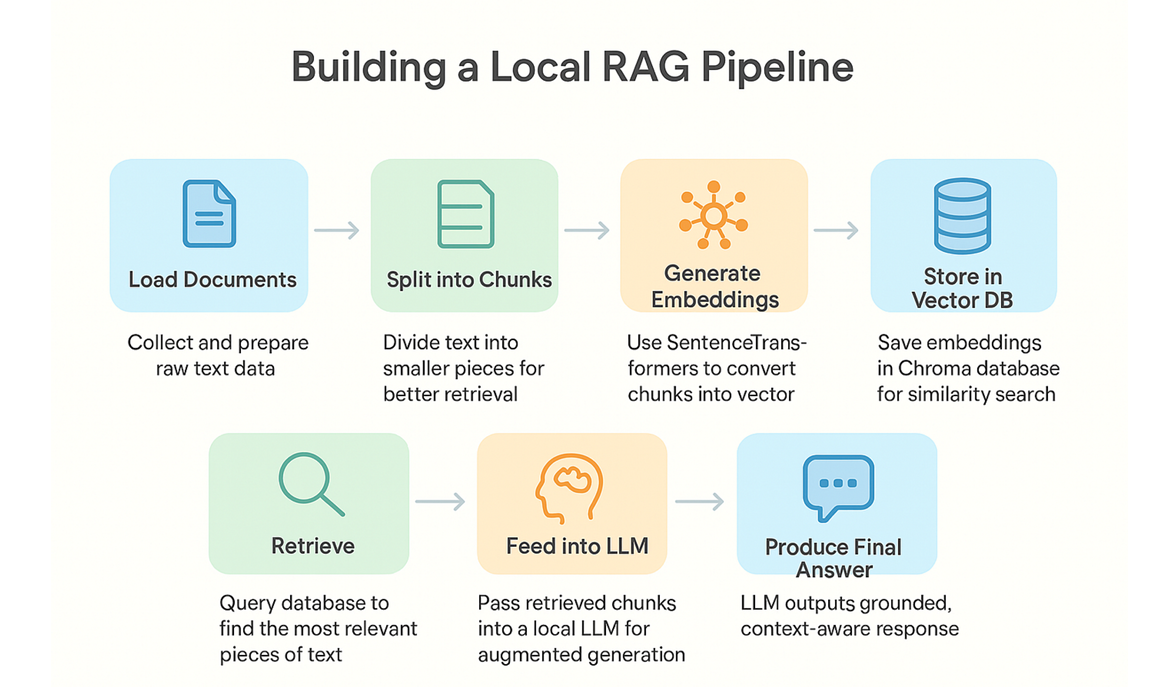 Inside RAG Chunking: Strategies, Trade-offs, and Engineering Lessons