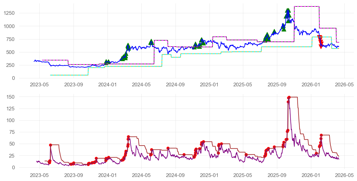 ATR-Based Major Levels and Volatility-Confirmed Breakouts
