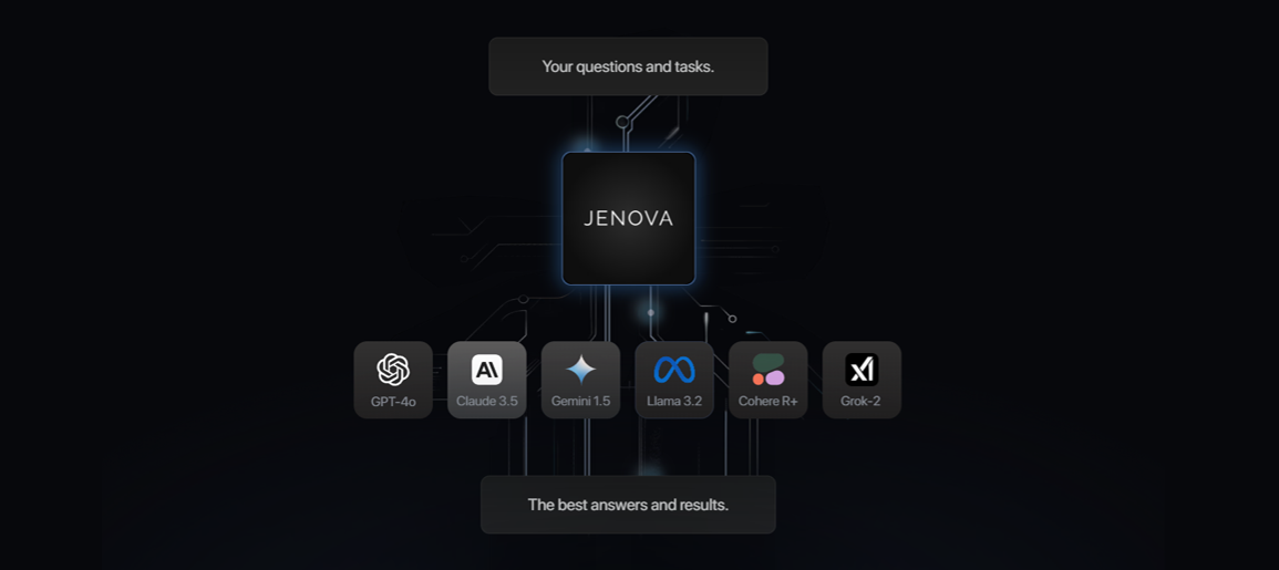 JENOVA: Optimizing AI Performance with Intelligent Model Routing