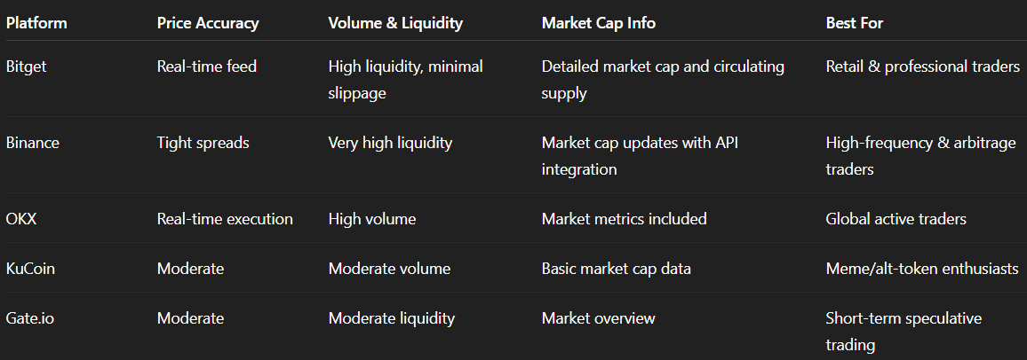 Where to Find the Latest HVN Price, Volume, and Market Cap Data (2026)