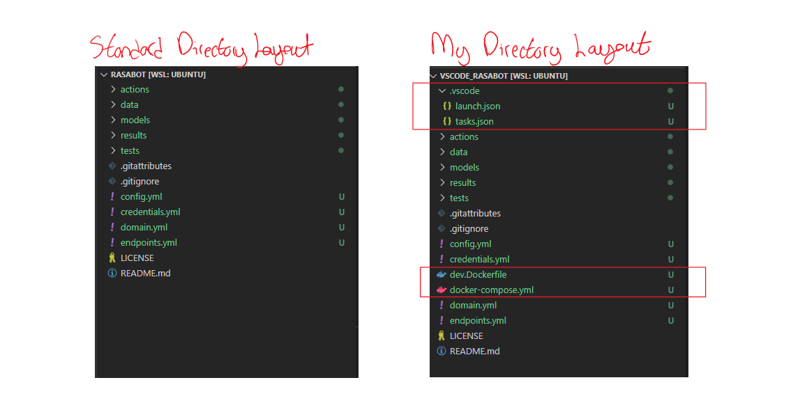 My VS Code Setup To Prototype Rasa Chatbots