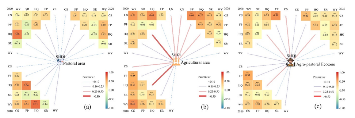 Journal Figure Replication | Plotting a Composite Correlation Network Heatmap with Python