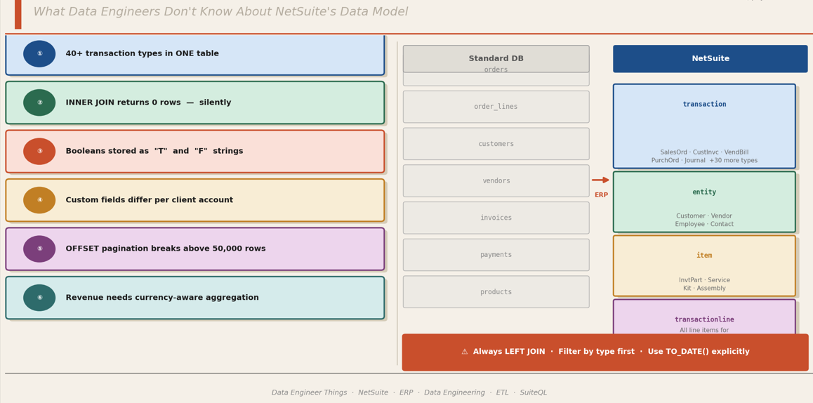 ERP Data Is Different: What Data Engineers Don’t Know About NetSuite’s Data Model