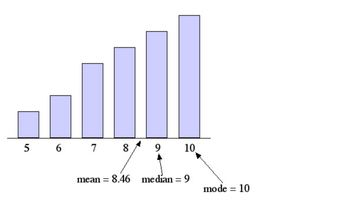 Relationship Between Mean and Covariance