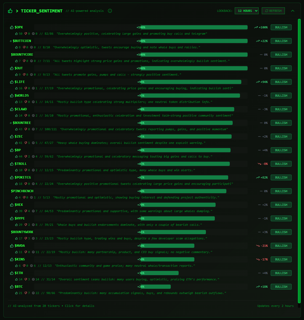The Data Source Problem Nobody Warns You About
